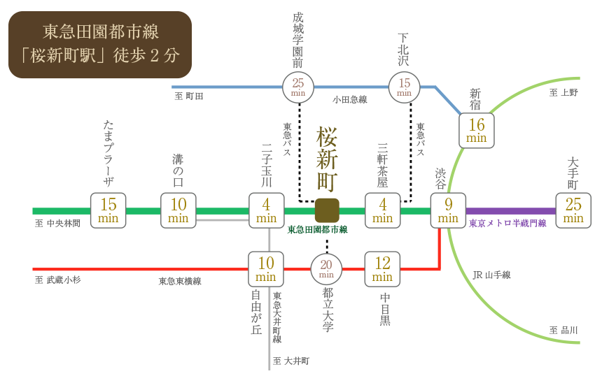 東急田園都市線「桜新町駅」徒歩2分